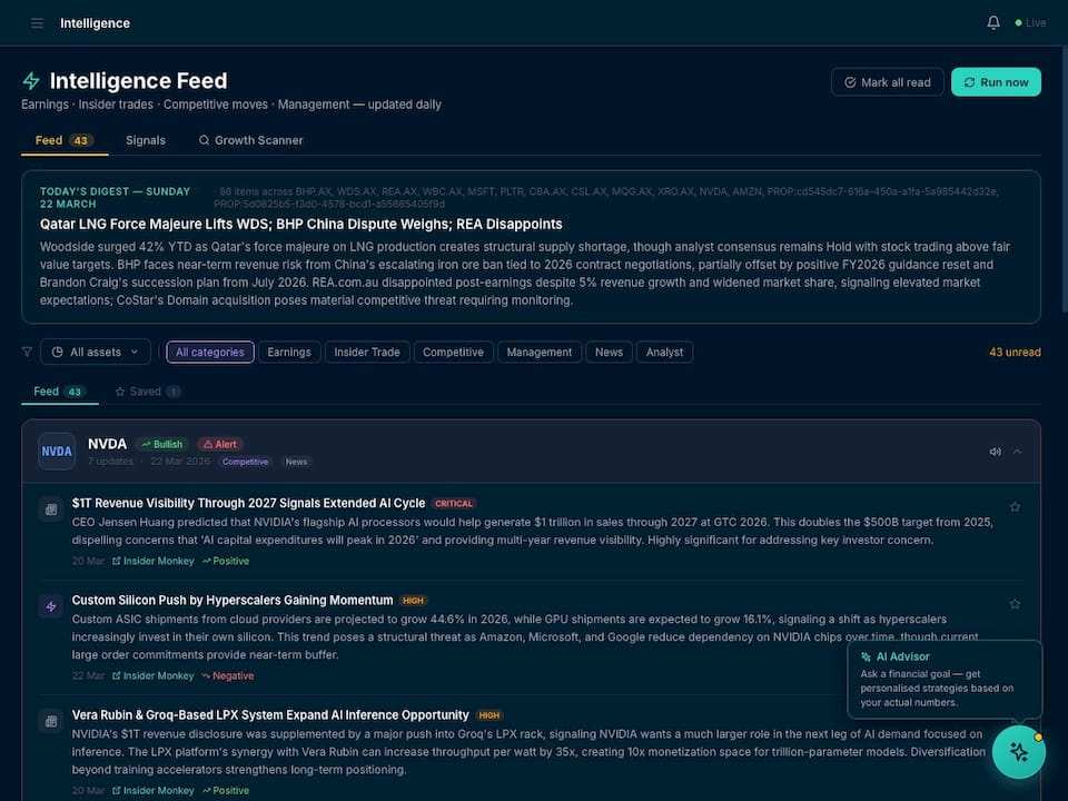 AlphaIQ Intelligence Feed